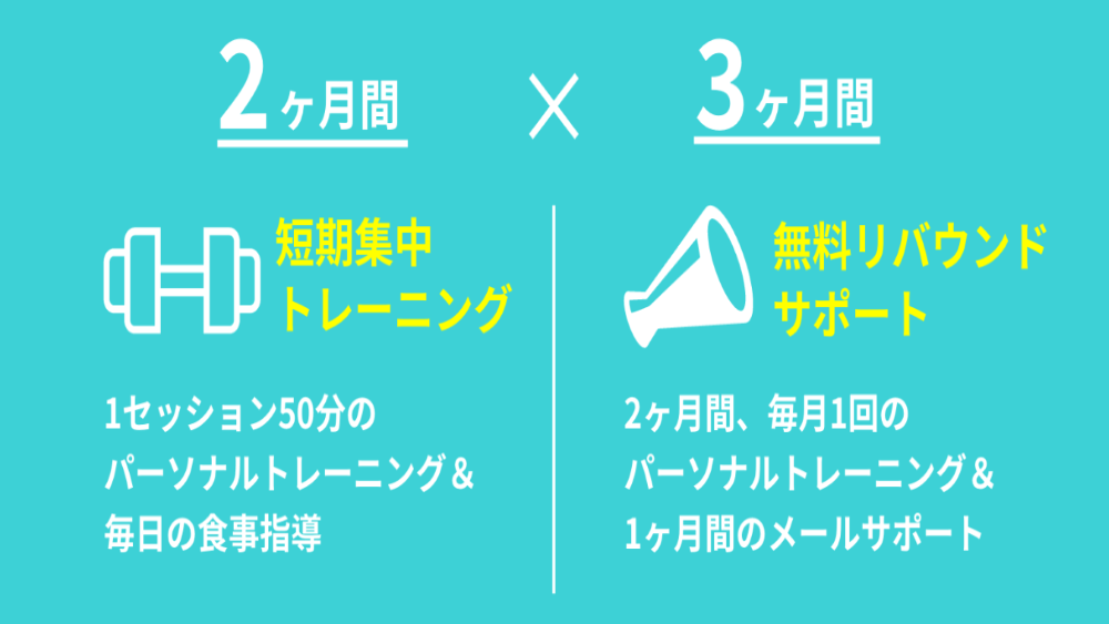 ④：トレーニング終了後を視野に入れた指導