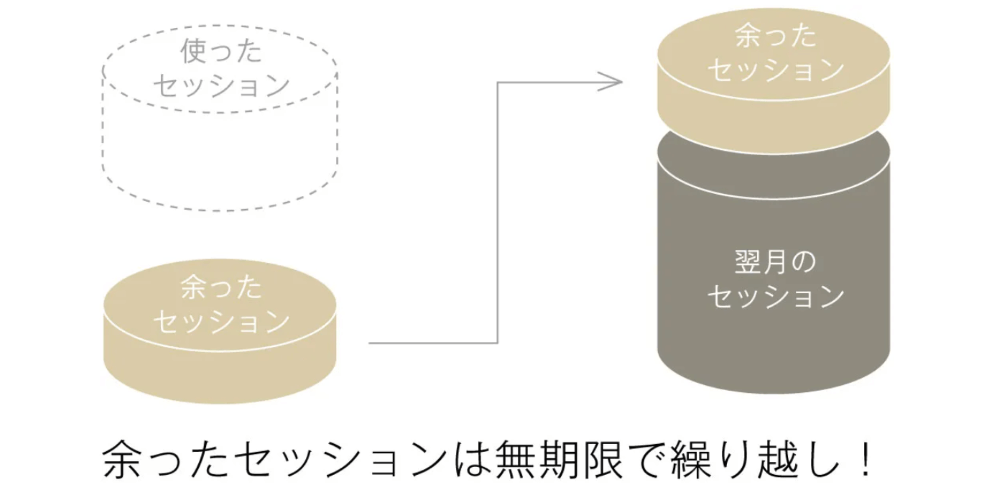 月額会員プラン・無期限繰り越し