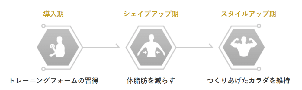 ライザップで劇的に痩せるのは体に悪い？