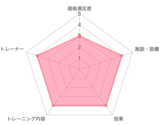 一目で分かるOUTLINE(アウトライン)の口コミ評価