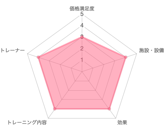 一目で分かるCREBIQ (クレビック)の口コミ評価