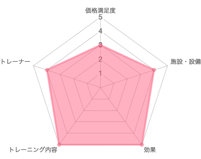 一目で分かるメルメイクの評価＆特徴