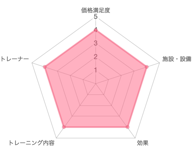 一目で分かるALESCO (アレスコ)の評価＆特徴